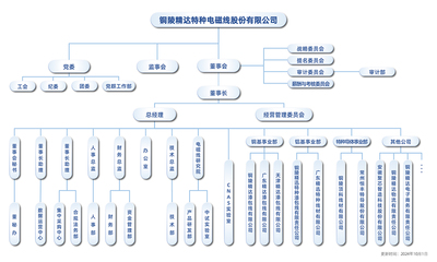 精达股份